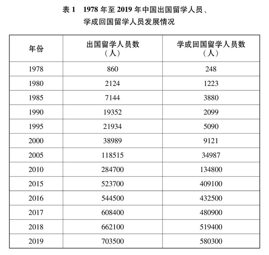 共享机遇