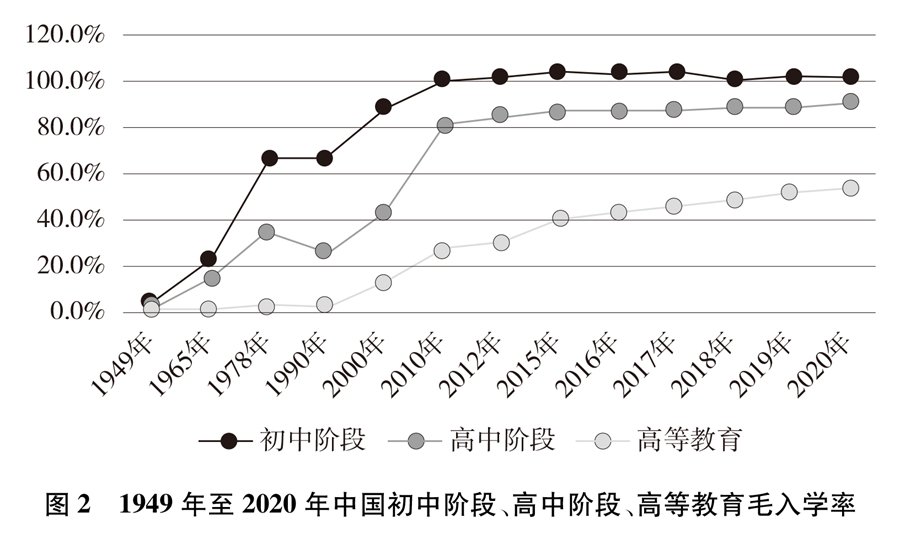 2022-04-22浏览次数