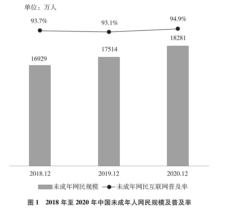 发布时间